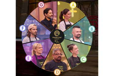 Las 7 celebridades que participaron en el reto de eliminación de este martes (14 de octubre) en MasterChef Celebrity 2025.
