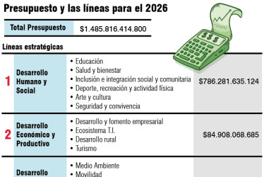 Presupuesto de Manizales 2026