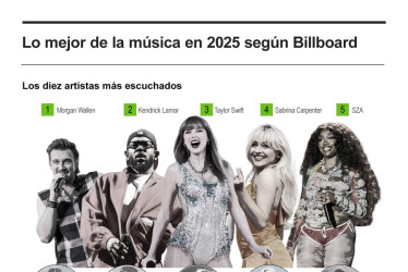 Los artistas más escuchados