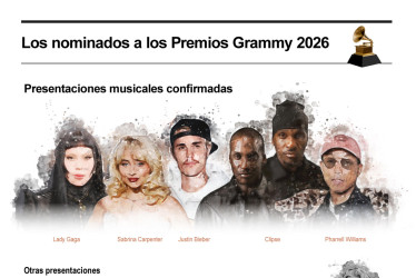 Los Grammy 2026 tendrán presentaciones de Lady Gaga, Justin Bieber y Sabrina Carpenter, entre otros, además de un homenaje especial a Ozzy Osbourne que contará con las actuaciones conjuntas de Slash, Duff McKagan, Chad Smith, Andrew Watt y Post Malone, prometiendo una noche memorable en la edición 68° de los premios.