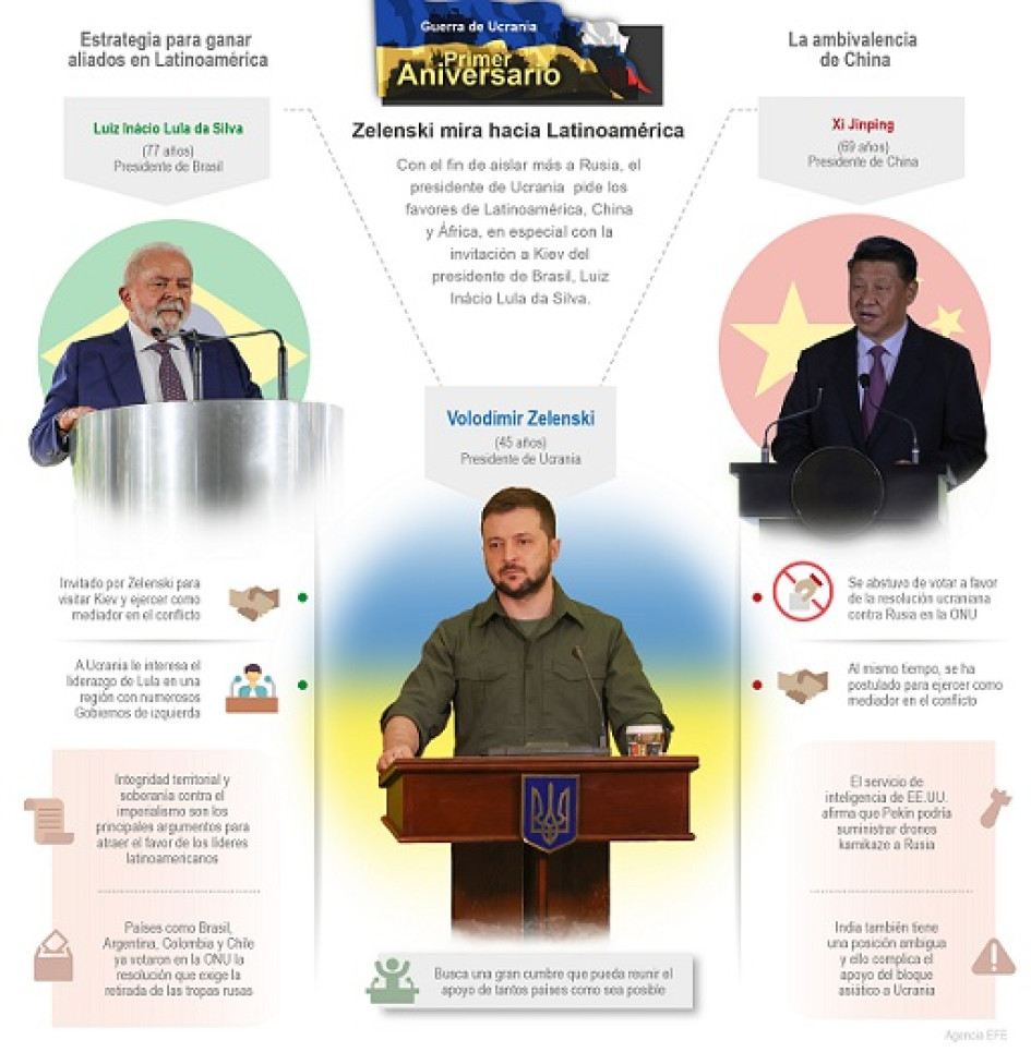 Latinoamérica se aferra a la cautela  ante las peticiones de apoyo de Zelenski