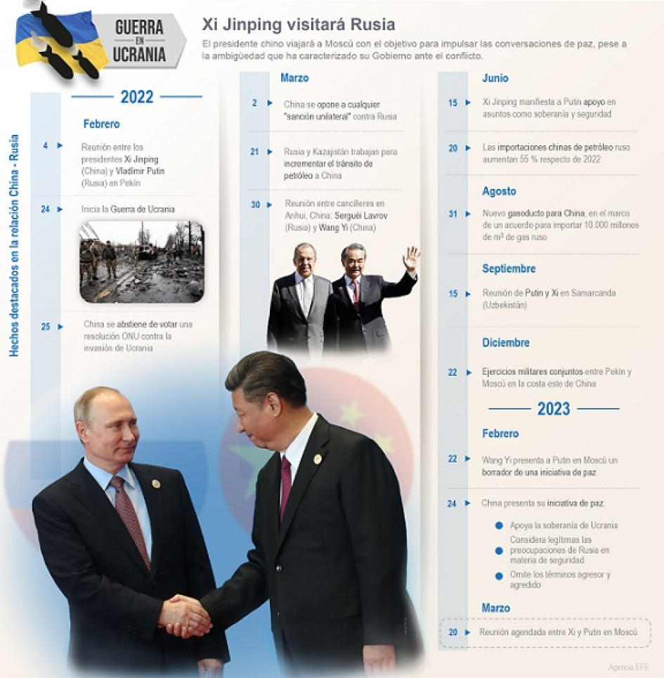 CPI pide por por primera vez detener  a un presidente en ejercicio