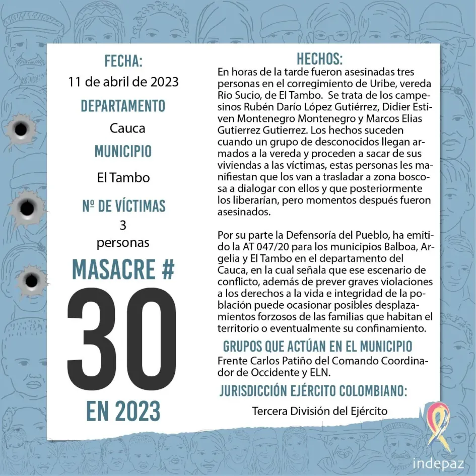 Asesinaron tres campesinos en el Tambo (Cauca)