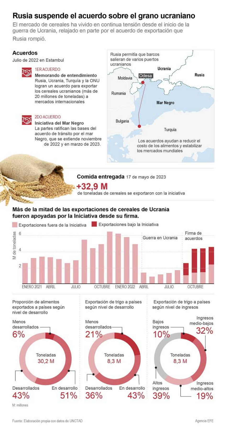 infografìa | EFE | La Patria