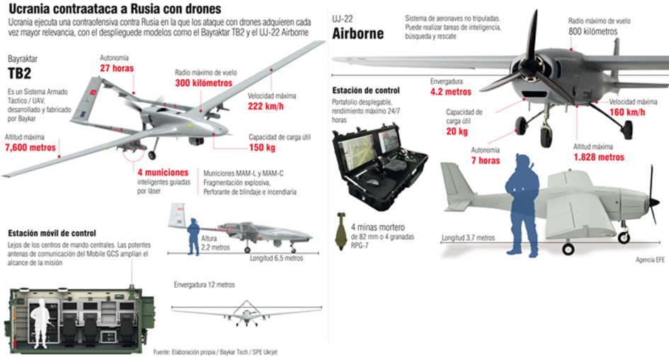 Rusia se acostumbra a los ataques de drones
