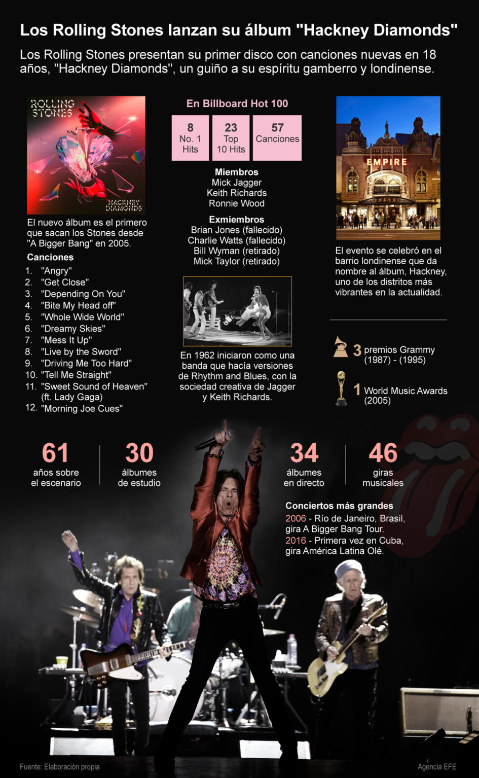 Nuevo álbum de los Rolling Stones