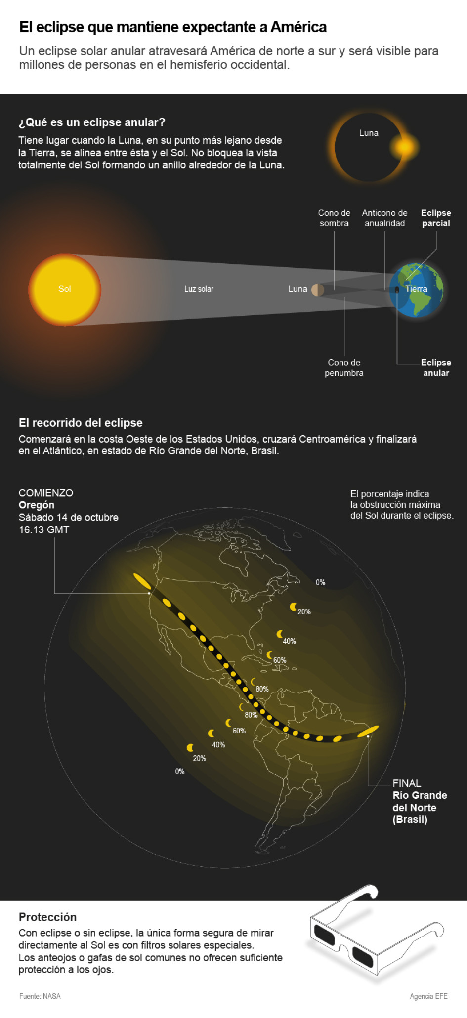 El eclipse solar anular se podrá ver mañana en Colombia