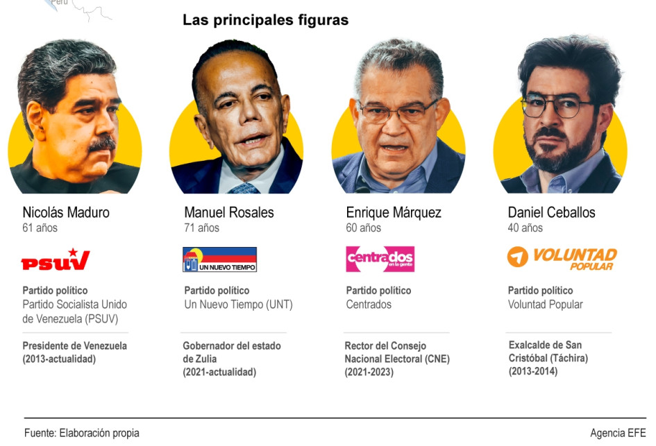 Las principales figuras del proceso electoral en Venezuela.