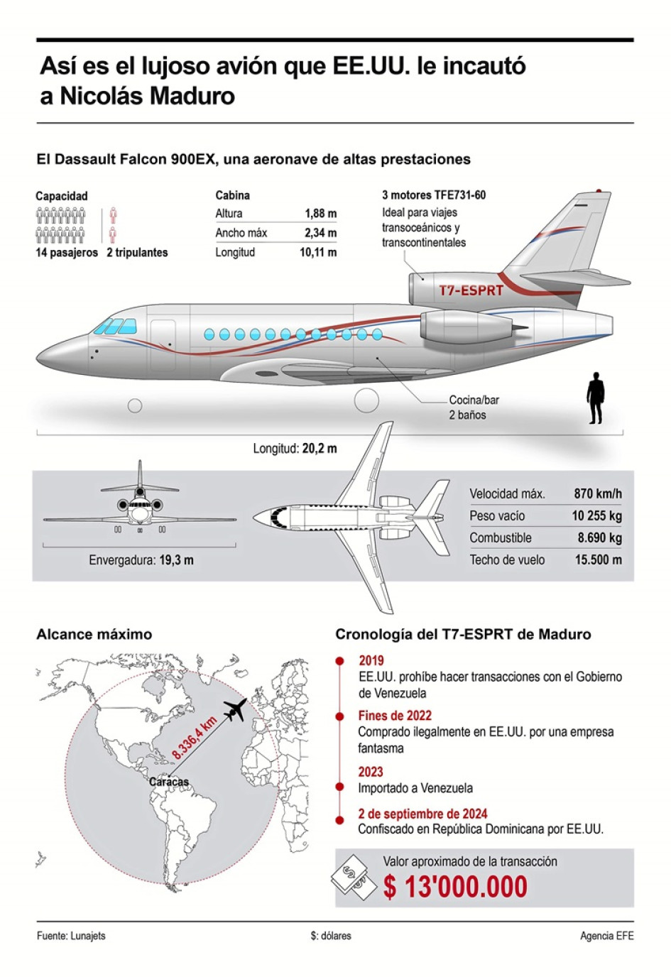 INFO | EFE | LA PATRIA