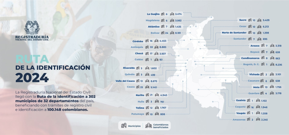 La ruta tiene un enfoque diferencial para beneficiar a comunidades vulnerables