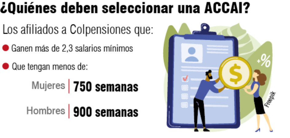 Hasta el jueves hay plazo para escoger el fondo de guardará el ahorro de 350 mil trabajadores