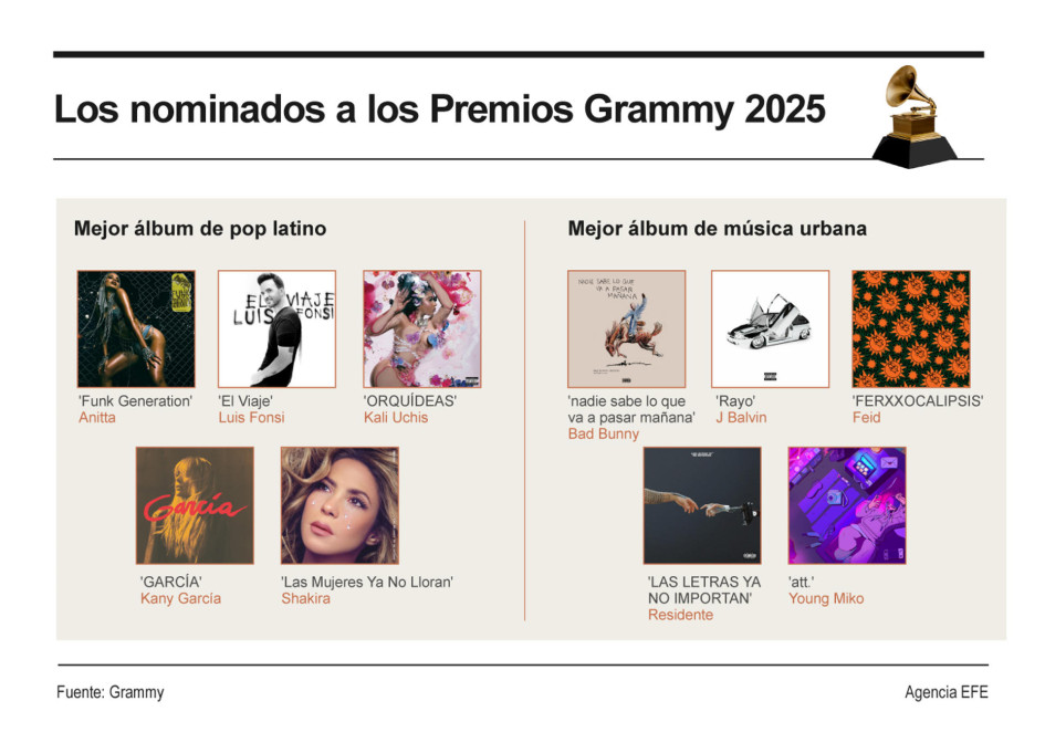 Nominados a los premios Grammy 2025