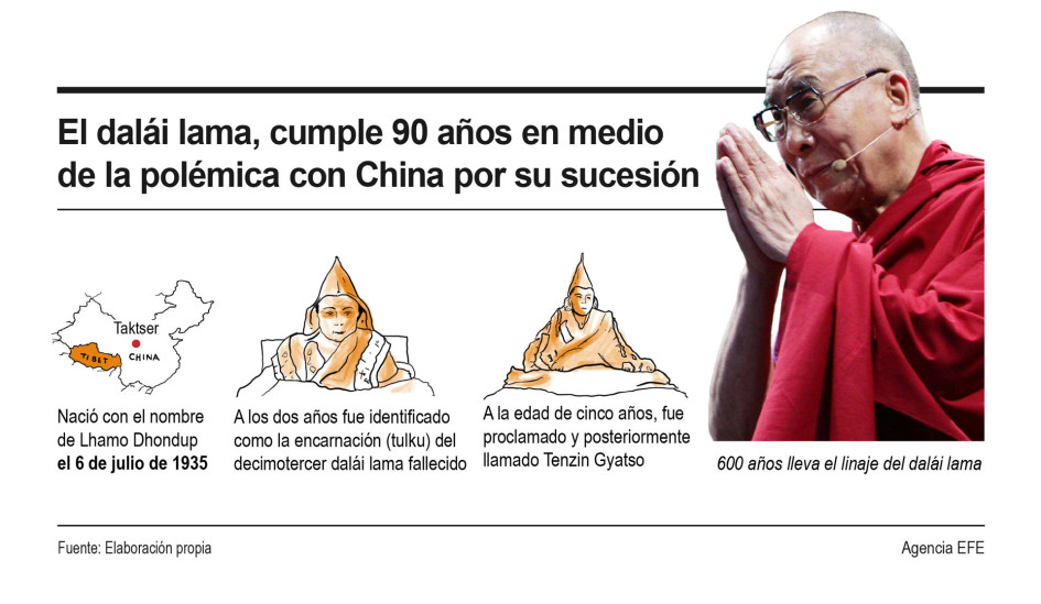 Dalái lama a los 90 años: la historia de cómo un niño se convierte en un dios viviente
