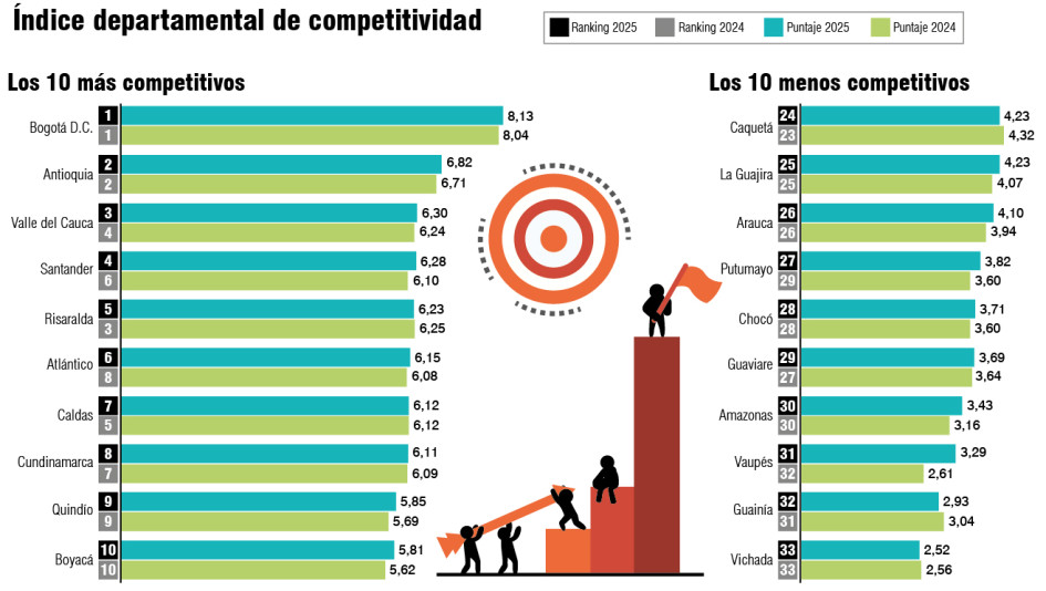 Competitividad