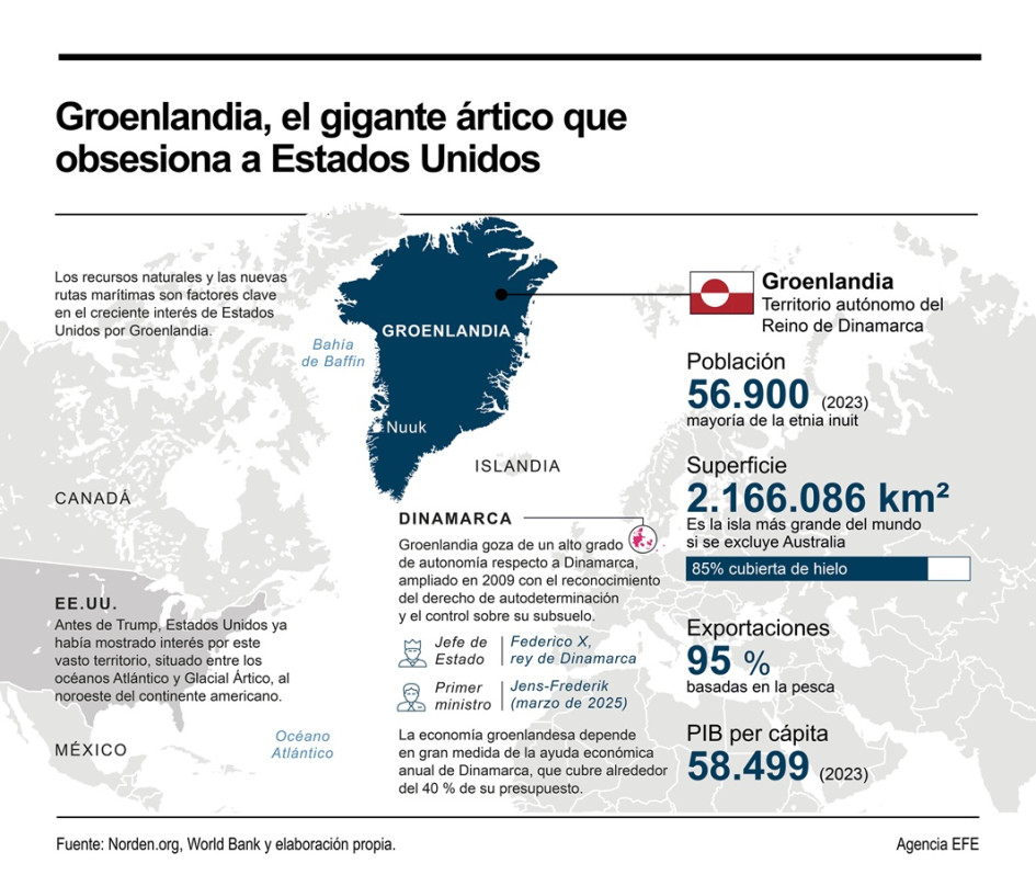 Groenlandia, el gigante ártico que obsesiona a Estados Unidos.