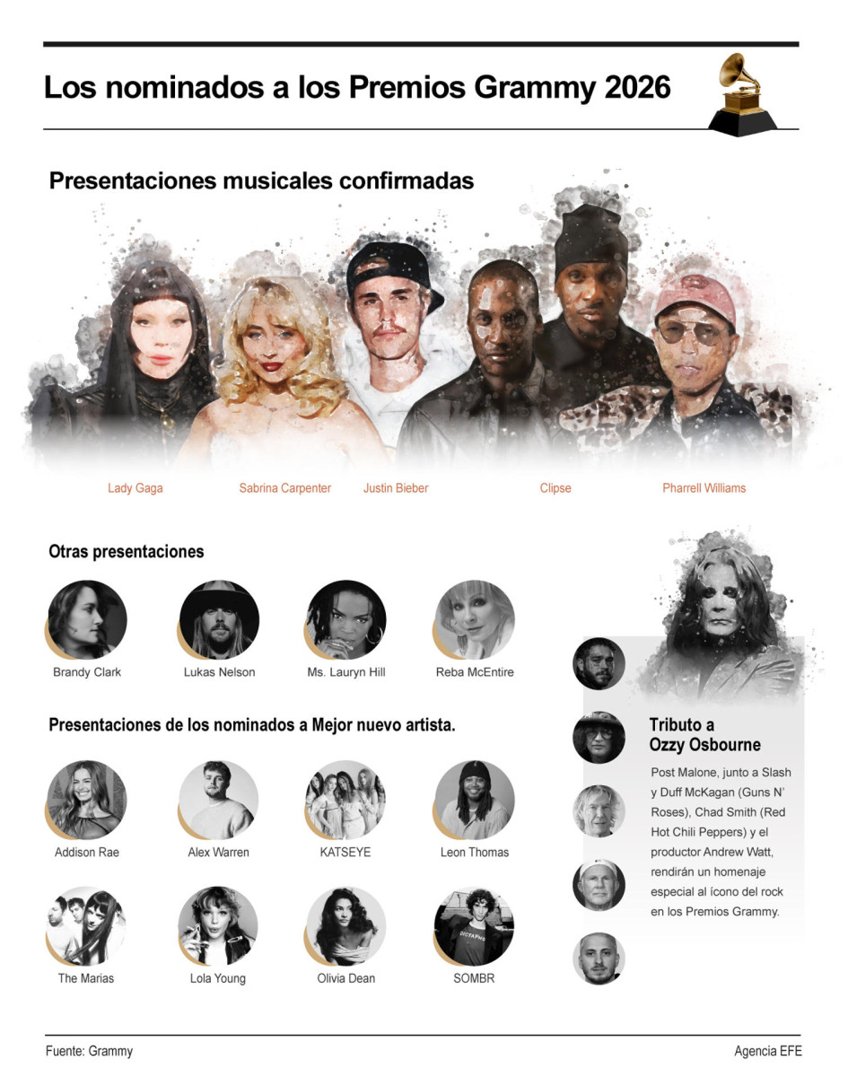 Los Grammy 2026 tendrán presentaciones de Lady Gaga, Justin Bieber y Sabrina Carpenter, entre otros, además de un homenaje especial a Ozzy Osbourne que contará con las actuaciones conjuntas de Slash, Duff McKagan, Chad Smith, Andrew Watt y Post Malone, prometiendo una noche memorable en la edición 68° de los premios.