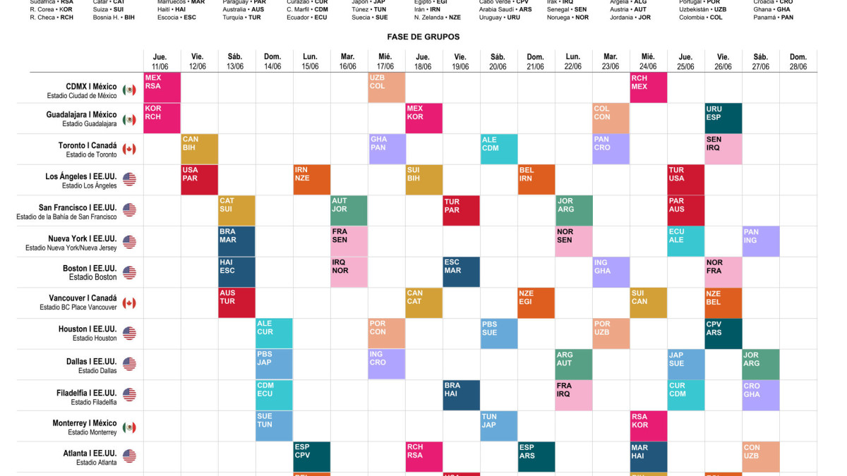 ¡Ya está todo listo! Conozca el calendario de los 72 partidos de la fase de grupos del Mundial
