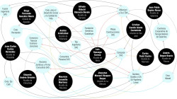 Top de contratistas en alcaldías de Caldas mencionadas en Las Marionetas