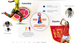 Colombia - España: cita por la final del Mundial Sub-17