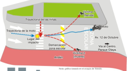 Lo que sigue cuando se atropella a alguien