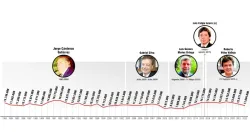 Caldas tiene aspirante a la Federacafé