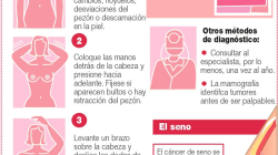 Día de la lucha contra el cáncer de mama: informarse y prevenir puede salvar su vida