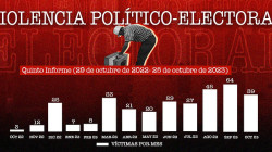 Denuncian el asesinato de al menos 37 personas durante la campaña electoral en Colombia