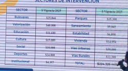 Alcalde de Manizales, Jorge Eduardo Rojas, promete inversión de $224 mil 326 millones en 8 meses